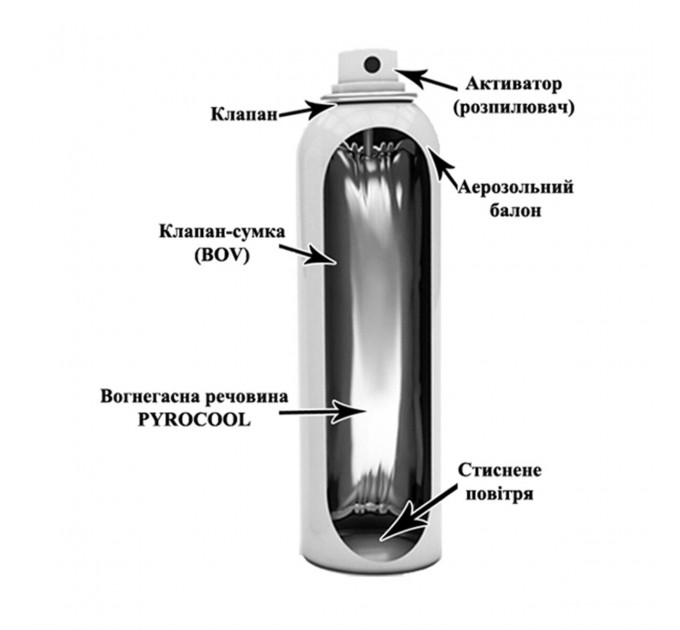 Вогнегасник водопінний аерозольний BBPA-400, ціна: 320 грн.