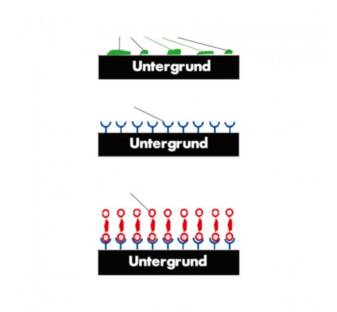 Праймер-очисник Wurth HHS-Clean 500мл, ціна: 397 грн.