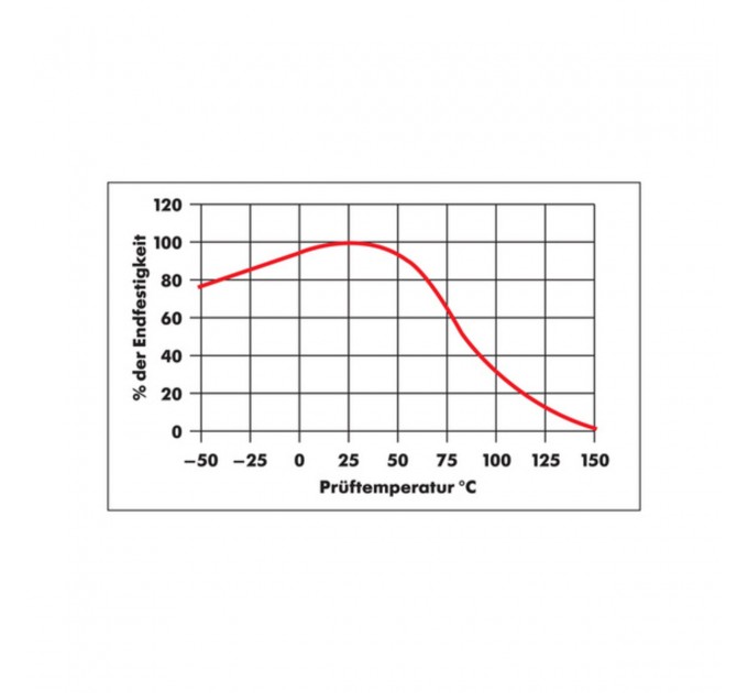 Суперклей Wurth Klebfix 20г, цена: 273 грн.