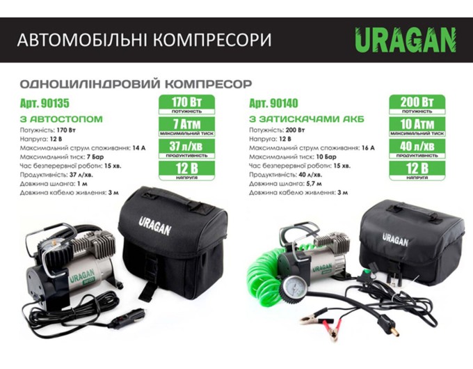 Компрессор автомобильный Uragan 10Атм 40л/мин 200Вт с зажимами АКБ, цена: 1 586 грн.