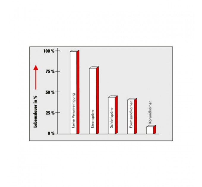 Праймер-очисник Wurth HHS-Clean 500мл, ціна: 397 грн.