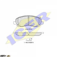 Тормозные колодки ICER 181806