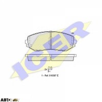Тормозные колодки ICER 181747