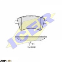 Тормозные колодки ICER 181854