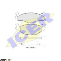 Тормозные колодки ICER 180459