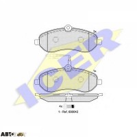 Тормозные колодки ICER 141802